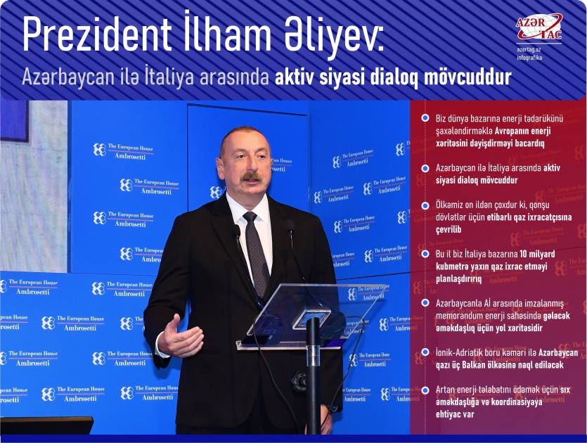 Prezident İlham Əliyev: Azərbaycan ilə İtaliya arasında aktiv siyasi dialoq mövcuddur