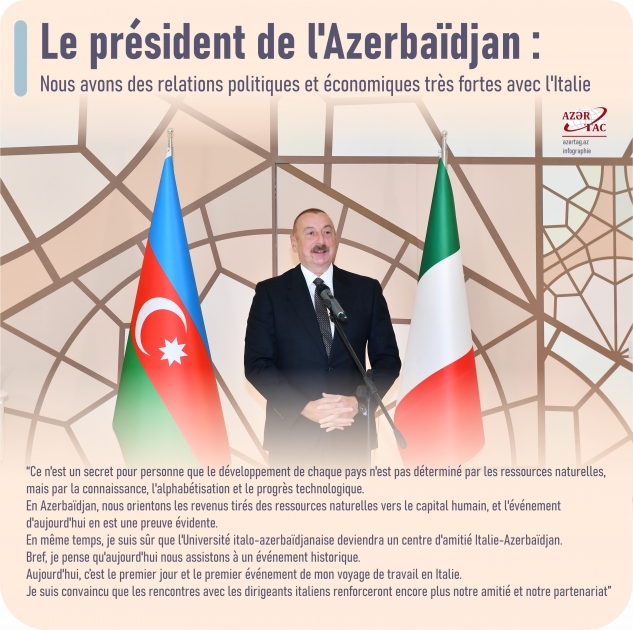 Le président de l'Azerbaïdjan : Nous avons des relations politiques et économiques très fortes avec l'Italie