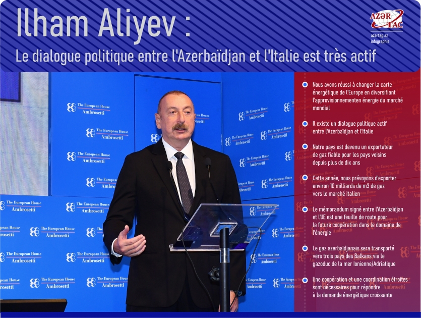 Ilham Aliyev : Le dialogue politique entre l'Azerbaïdjan et l'Italie est très actif