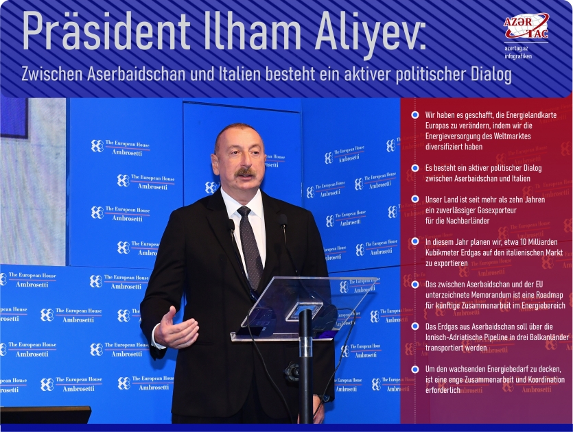 Präsident Ilham Aliyev: Zwischen Aserbaidschan und Italien besteht ein aktiver politischer Dialog
