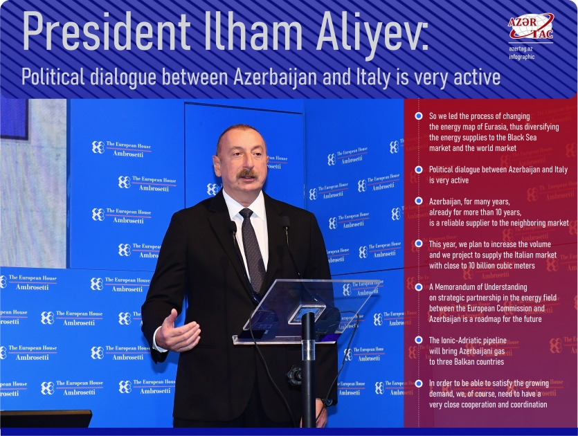 President Ilham Aliyev:
Political dialogue between Azerbaijan and Italy is very active