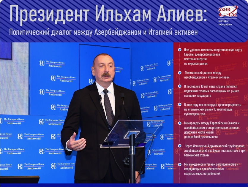 Президент Ильхам Алиев: Политический диалог между Азербайджаном и Италией активен