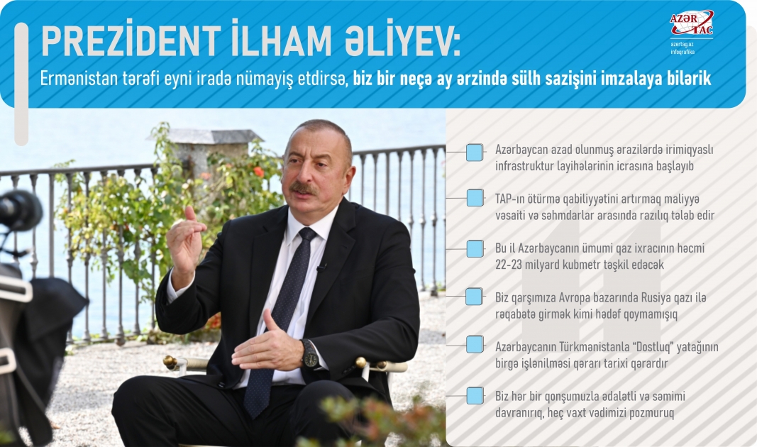 Prezident İlham Əliyev: Ermənistan tərəfi eyni iradə nümayiş etdirsə, biz bir neçə ay ərzində sülh sazişini imzalaya bilərik