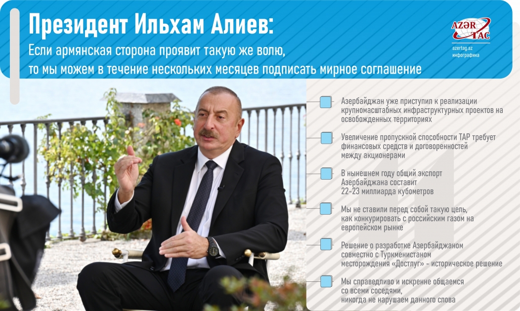 Президент Ильхам Алиев: Если армянская сторона проявит такую же волю, то мы можем в течение нескольких месяцев подписать мирное соглашение