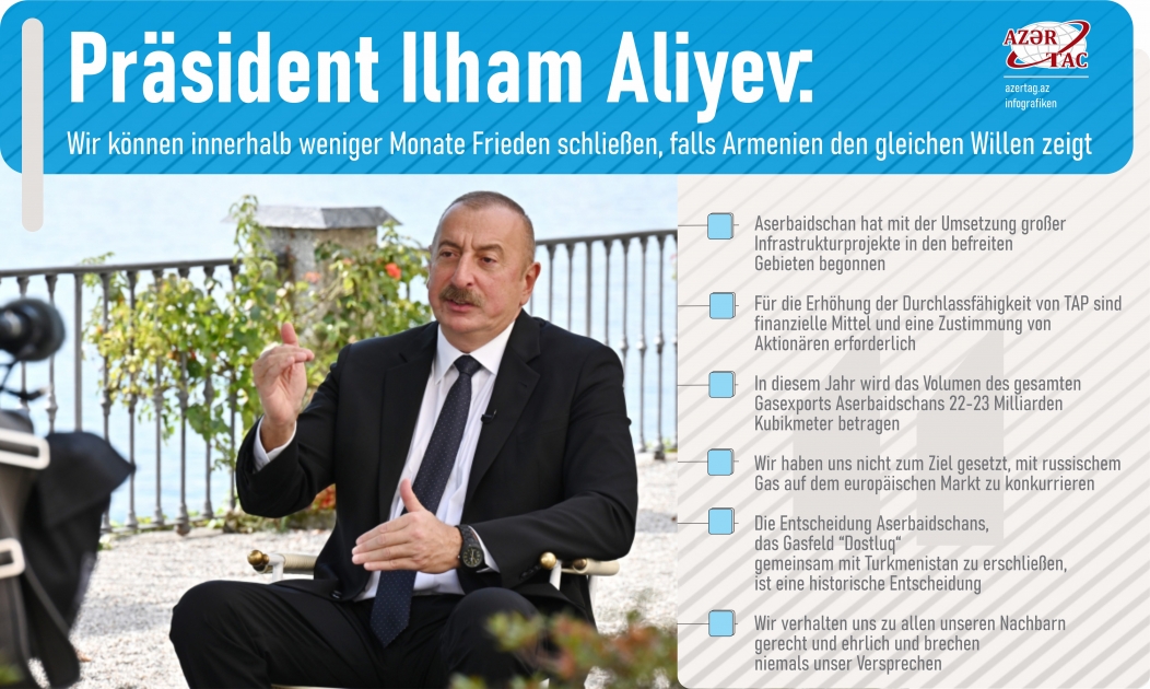Präsident Ilham Aliyev: Wir können innerhalb weniger Monate Frieden schließen, falls Armenien den gleichen Willen zeigt