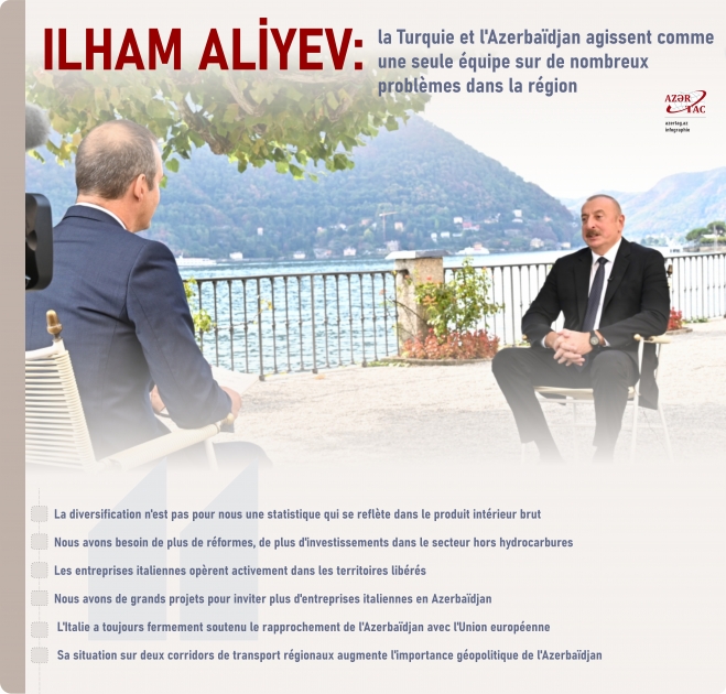 Ilham Aliyev : la Turquie et l'Azerbaïdjan agissent comme une seule équipe sur de nombreux problèmes dans la région