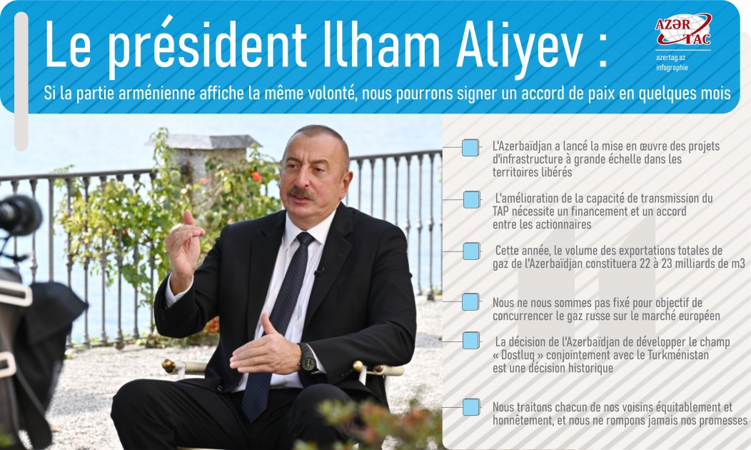 Le président Ilham Aliyev : Si la partie arménienne affiche la même volonté, nous pourrons signer un accord de paix en quelques mois