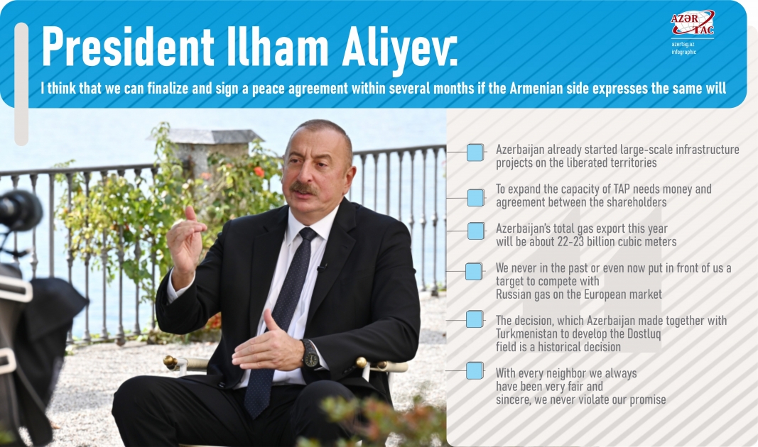 President Ilham Aliyev: I think that we can finalize and sign a peace agreement within several months if the Armenian side expresses the same will