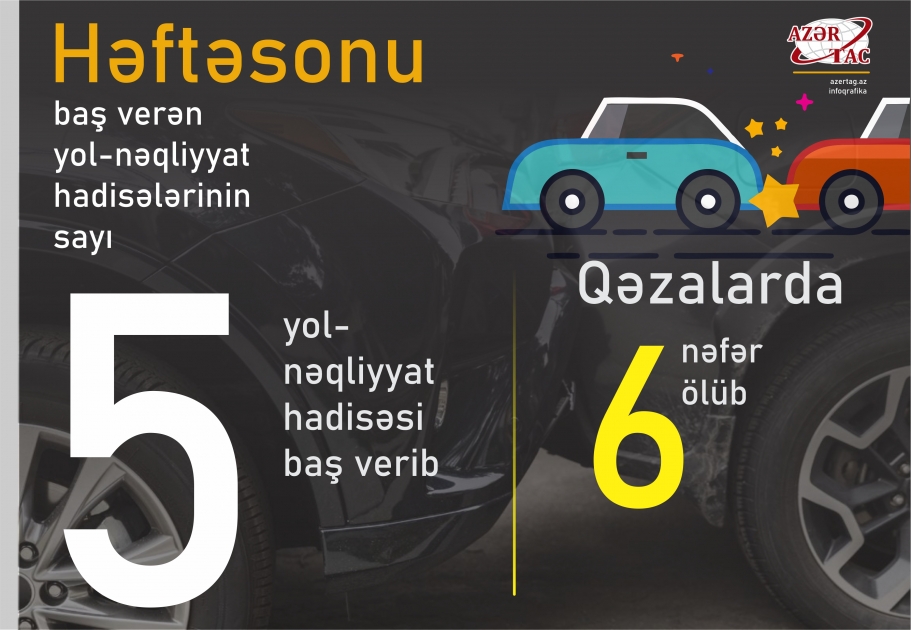 Həftəsonu baş verən yol-nəqliyyat hadisələrinin sayı