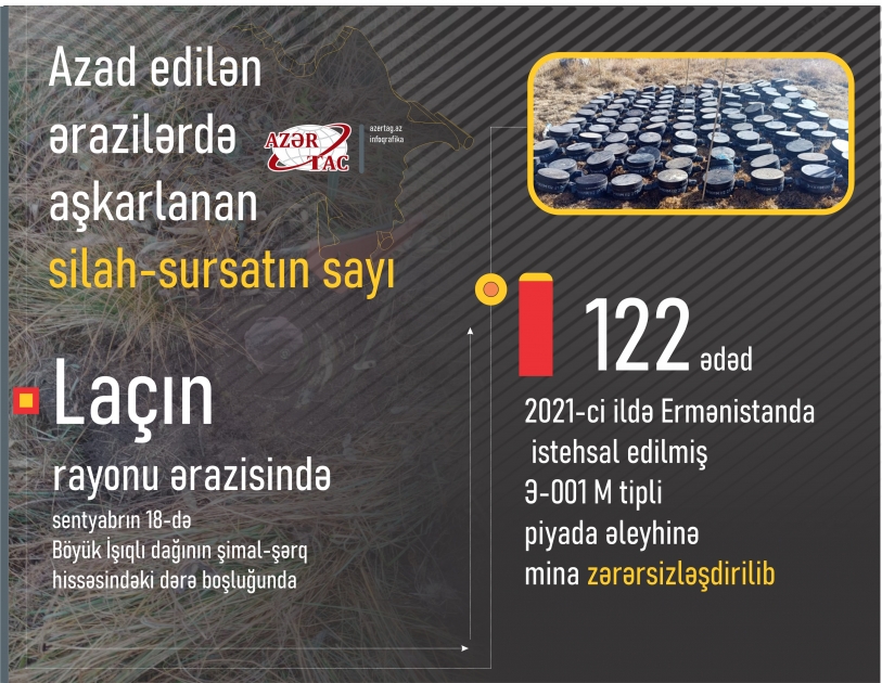 Təxribat məqsədilə Laçın rayonu ərazisində basdırılmış minalar aşkar edilib