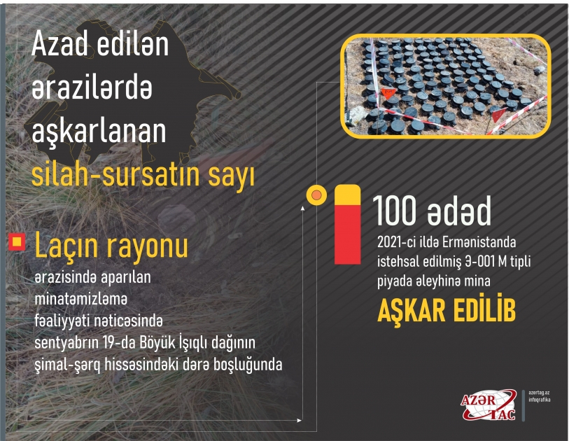 Laçın rayonu ərazisində erməni təxribatı zamanı basdırılan növbəti minalar zərərsizləşdirilib