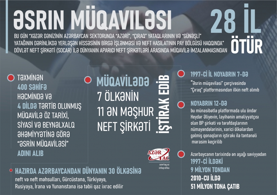 “Əsrin müqaviləsi”nin imzalanmasından 28 il ötür