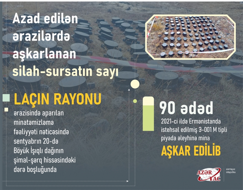 Laçın rayonu ərazisində erməni təxribatı zamanı basdırılan növbəti minalar zərərsizləşdirilib