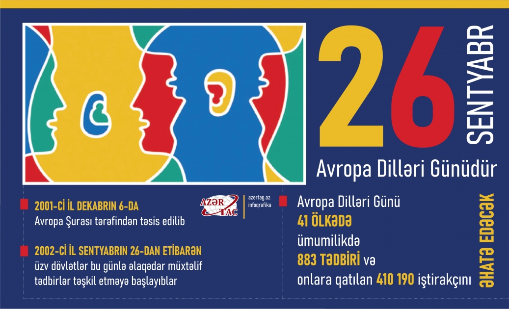 Sentyabrın 26-sı Avropa Dilləri Günüdür