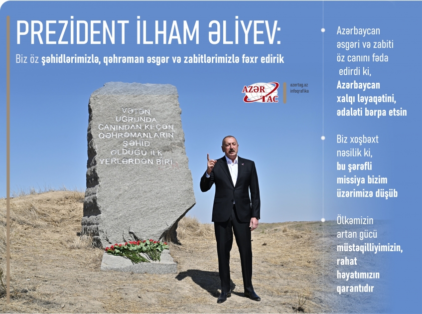 Prezident İlham Əliyev: Biz öz şəhidlərimizlə, qəhrəman əsgər və zabitlərimizlə fəxr edirik