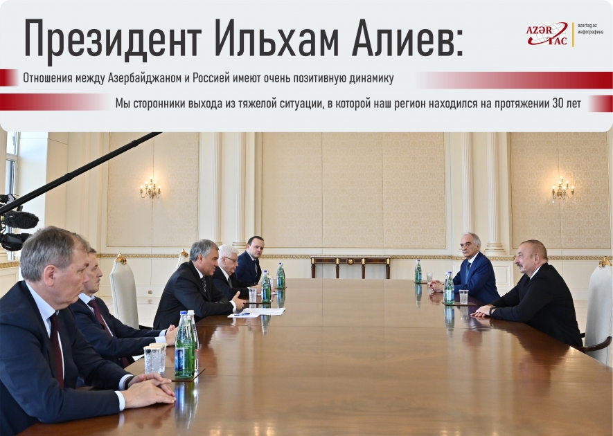 Президент Ильхам Алиев: Отношения между Азербайджаном и Россией имеют очень позитивную динамику.