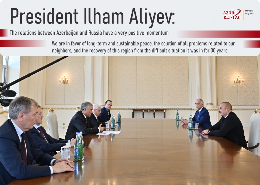 President Ilham Aliyev: The relations between Azerbaijan and Russia have a very positive momentum
