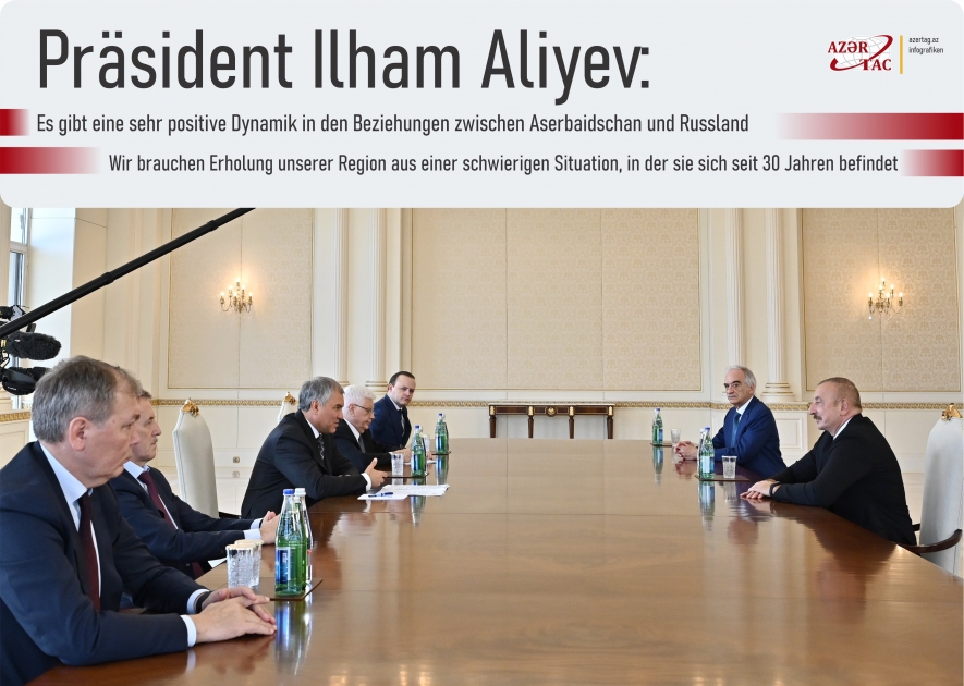 Präsident Ilham Aliyev: Es gibt eine sehr positive Dynamik in den Beziehungen zwischen Aserbaidschan und Russland