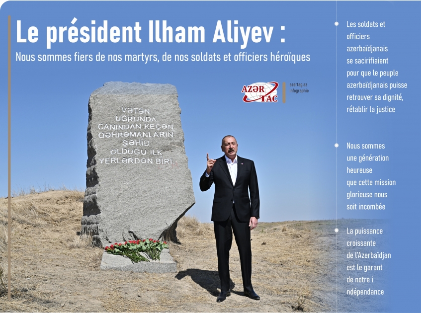 Le président Ilham Aliyev : Nous sommes fiers de nos martyrs, de nos soldats et officiers héroïques