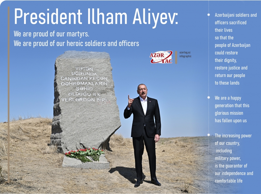 President Ilham Aliyev: We are proud of our martyrs. We are proud of our heroic soldiers and officers
