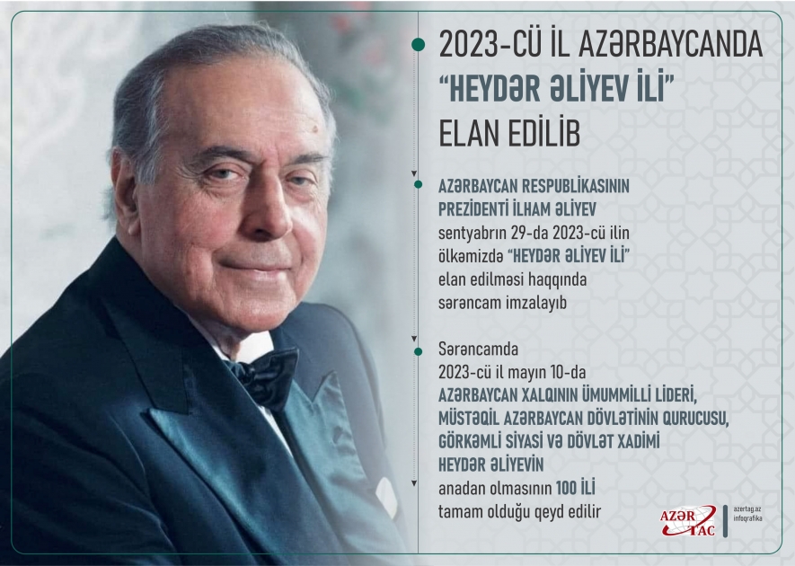 2023-cü il Azərbaycanda “Heydər Əliyev İli” elan edilib