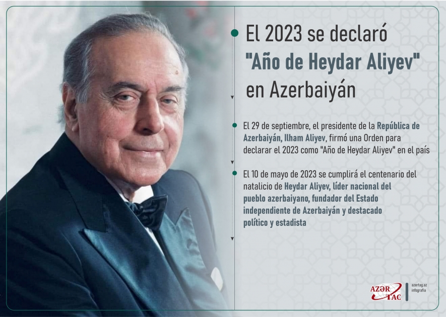 El 2023 se declaró "Año de Heydar Aliyev" en Azerbaiyán