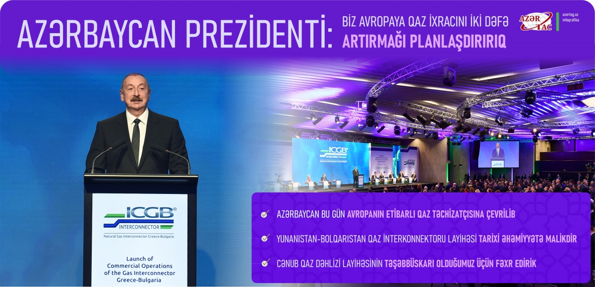 Azərbaycan Prezidenti: Biz Avropaya qaz ixracını iki dəfə artırmağı planlaşdırırıq