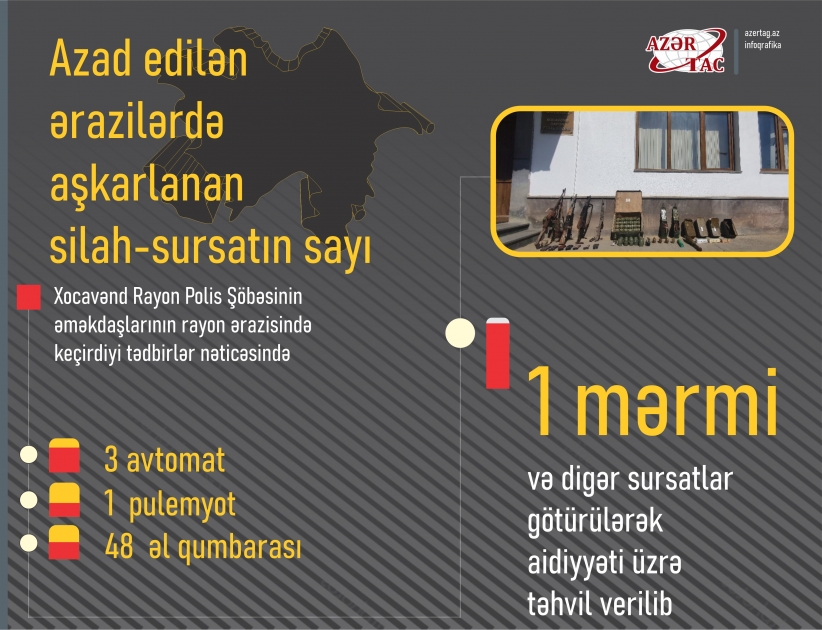Xocavənddə xeyli sayda silah-sursat aşkarlanıb