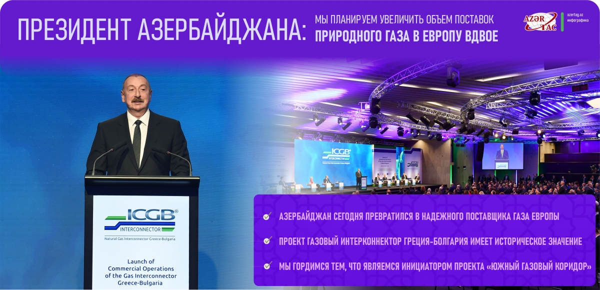 Президент Азербайджана: Мы планируем увеличить объем поставок природного газа в Европу вдвое