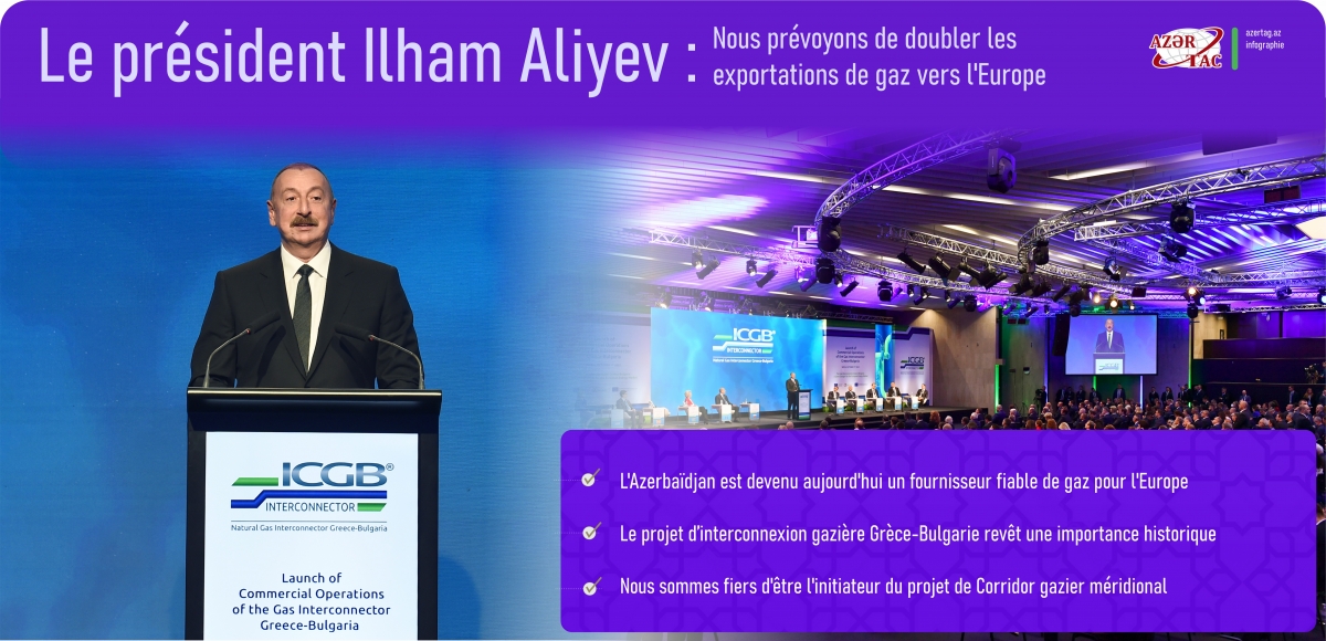 Le président Ilham Aliyev : Nous prévoyons de doubler les exportations de gaz vers l'Europe
