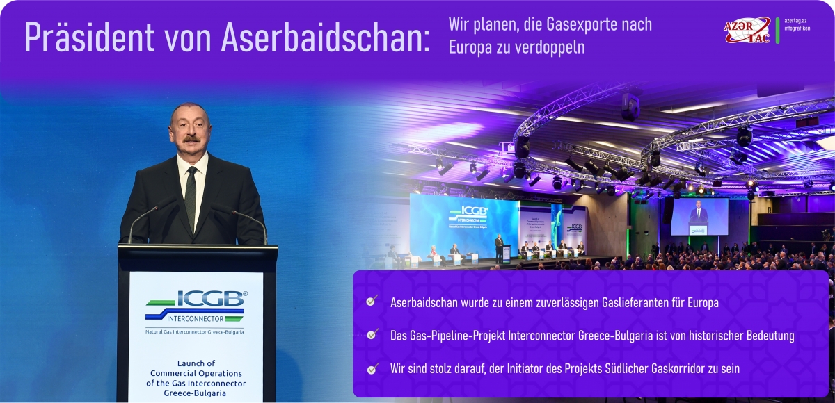 Präsident von Aserbaidschan: Wir planen, die Gasexporte nach Europa zu verdoppeln