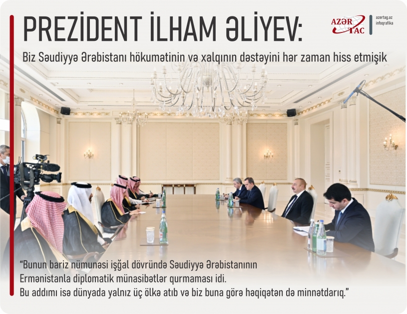 Prezident İlham Əliyev: Biz Səudiyyə Ərəbistanı hökumətinin və xalqının dəstəyini hər zaman hiss etmişik