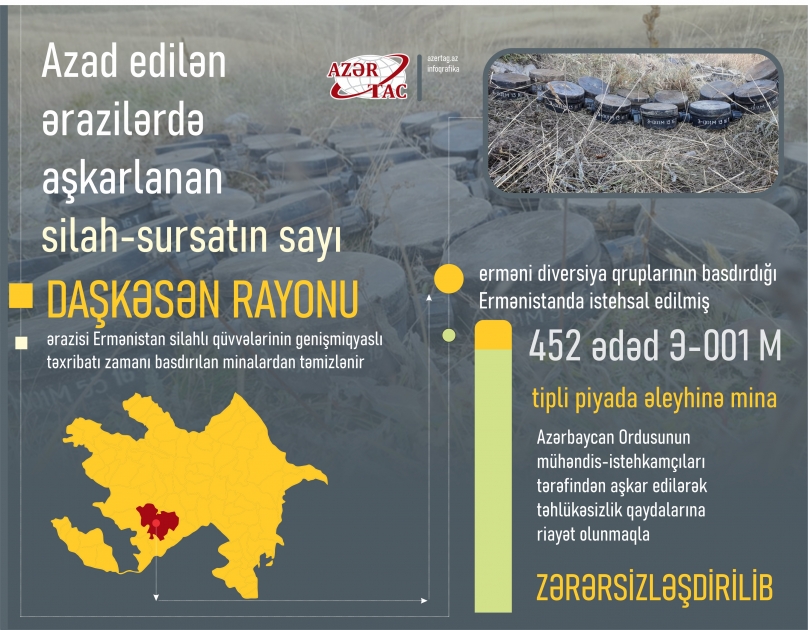 Daşkəsəndə təxribat məqsədilə basdırılan minalar zərərsizləşdirilib