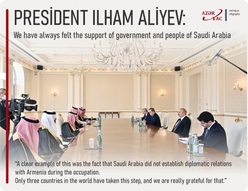 President Ilham Aliyev: We have always felt the support of government and people of Saudi Arabia