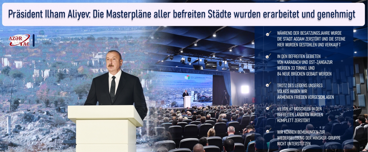 Präsident Ilham Aliyev: Die Masterpläne aller befreiten Städte wurden erarbeitet und genehmigt