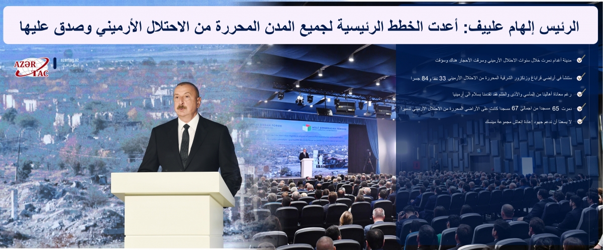 الرئيس إلهام علييف: أعدت الخطط الرئيسية لجميع المدن المحررة من الاحتلال الأرميني وصدق عليها