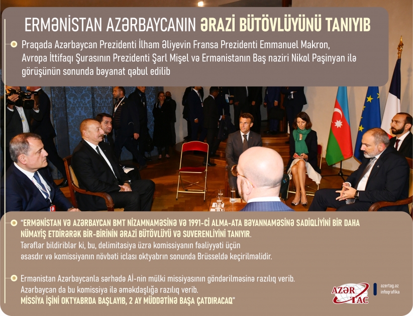 Ermənistan Azərbaycanın ərazi bütövlüyünü tanıyıb