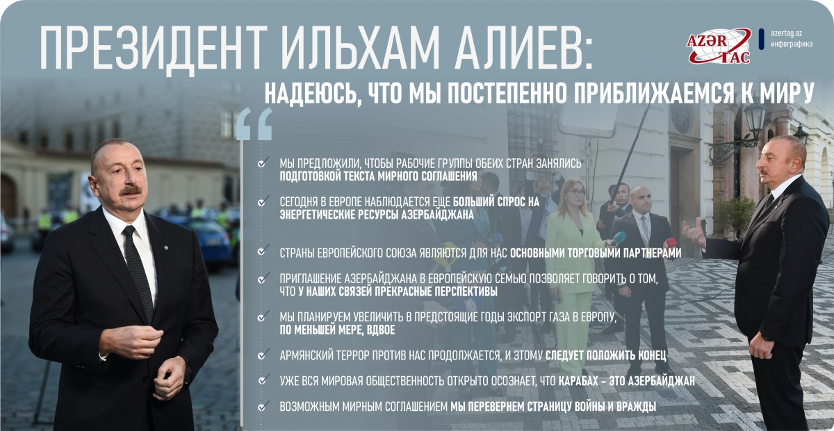 Президент Ильхам Алиев: Надеюсь, что мы постепенно приближаемся к миру
