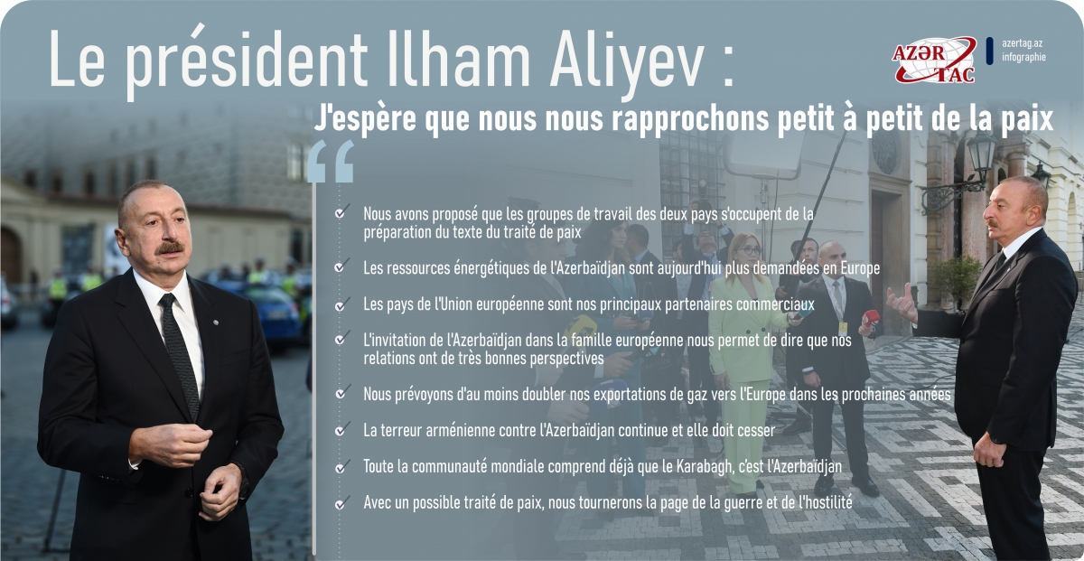 Le président Ilham Aliyev : J'espère que nous nous rapprochons petit à petit de la paix