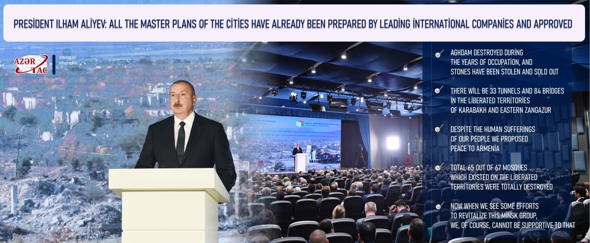 President Ilham Aliyev: All the master plans of the cities have already been prepared by leading international companies and approved