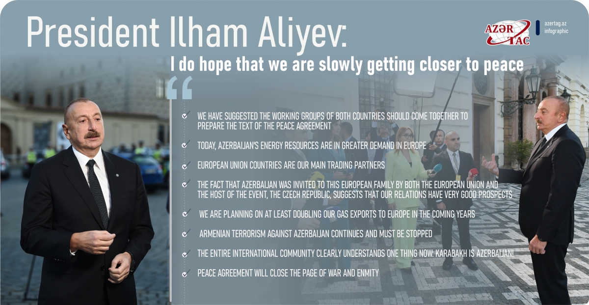 President Ilham Aliyev: I do hope that we are slowly getting closer to peace