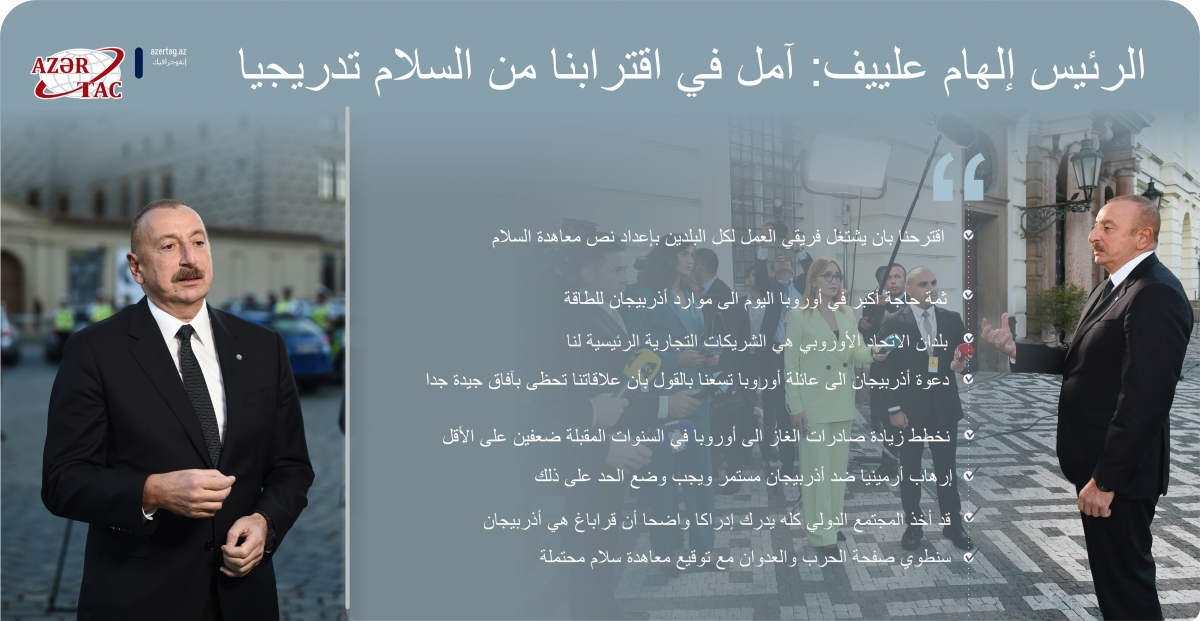 الرئيس إلهام علييف: آمل في اقترابنا من السلام تدريجيا