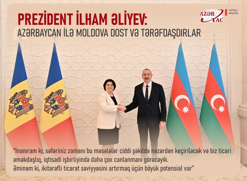 Prezident İlham Əliyev: Azərbaycan ilə Moldova dost və tərəfdaşdırlar