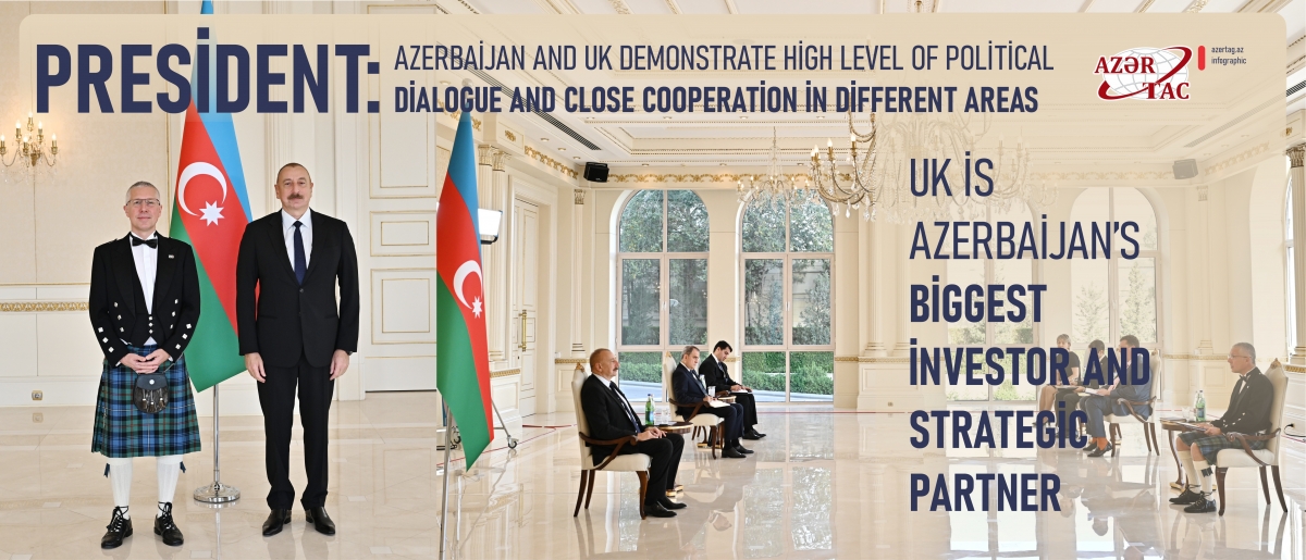 President: Azerbaijan and UK demonstrate high level of political dialogue and close cooperation in different areas