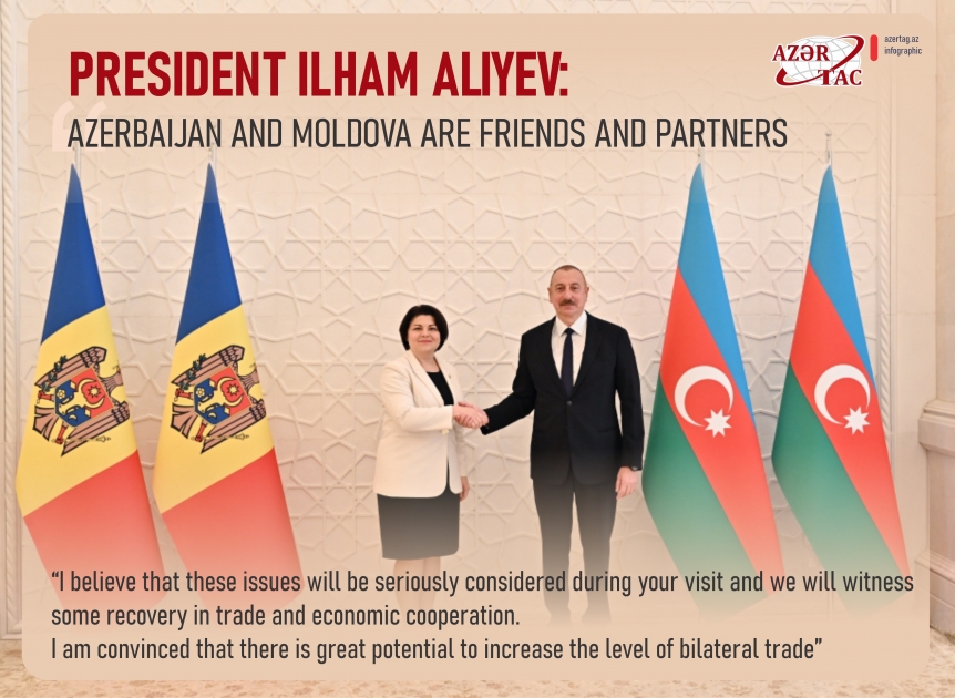 President Ilham Aliyev: Azerbaijan and Moldova are friends and partners