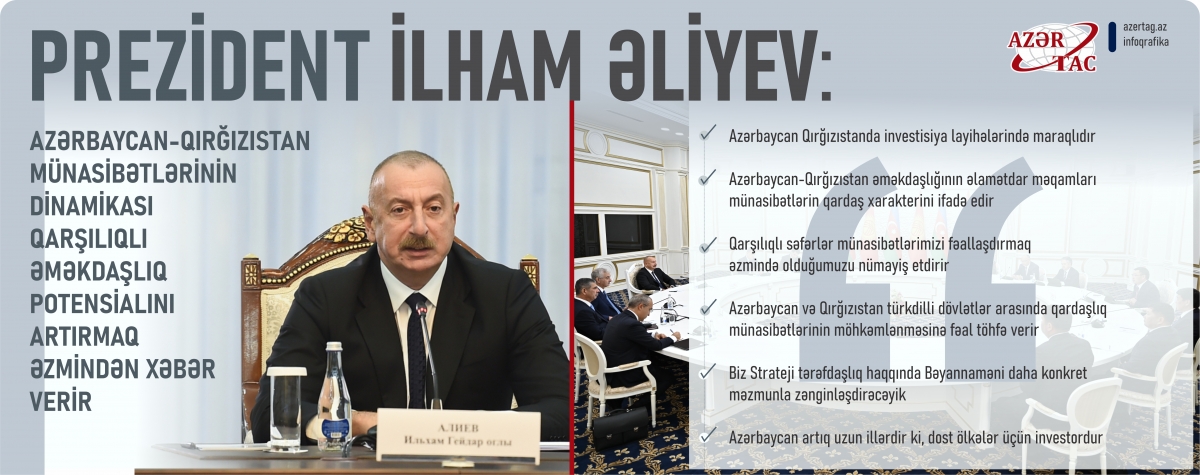 Prezident İlham Əliyev: Azərbaycan-Qırğızıstan münasibətlərinin dinamikası qarşılıqlı əməkdaşlıq potensialını artırmaq əzmindən xəbər verir
