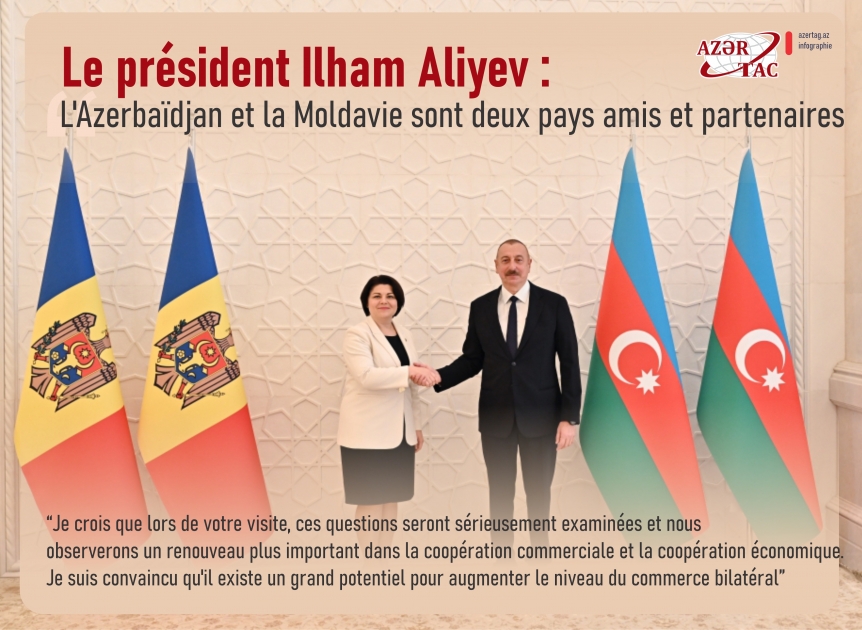 Le président Ilham Aliyev : L'Azerbaïdjan et la Moldavie sont deux pays amis et partenaires