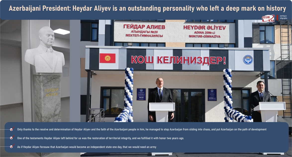 Azerbaijani President: Heydar Aliyev is an outstanding personality who left a deep mark on history