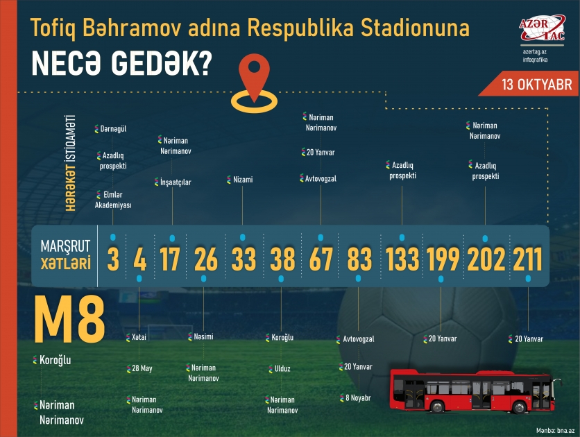 Tofiq Bəhramov adına Respublika Stadionuna NECƏ GEDƏK?