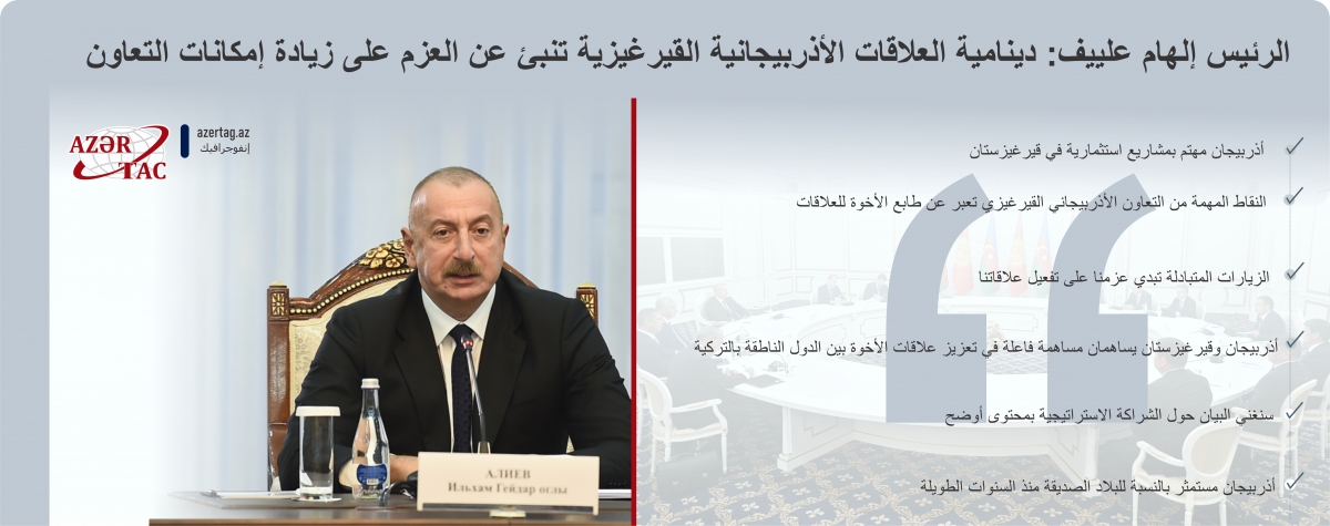 الرئيس إلهام علييف: دينامية العلاقات الأذربيجانية القيرغيزية تنبئ عن العزم على زيادة إمكانات التعاون